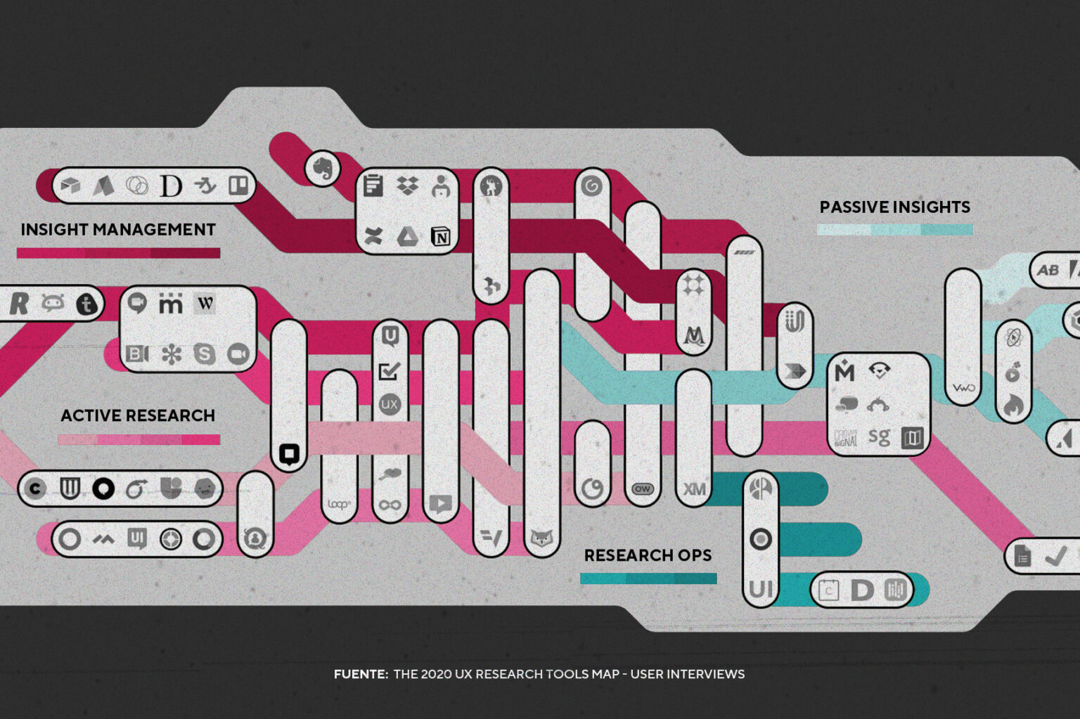 El research system UX de Pomelo